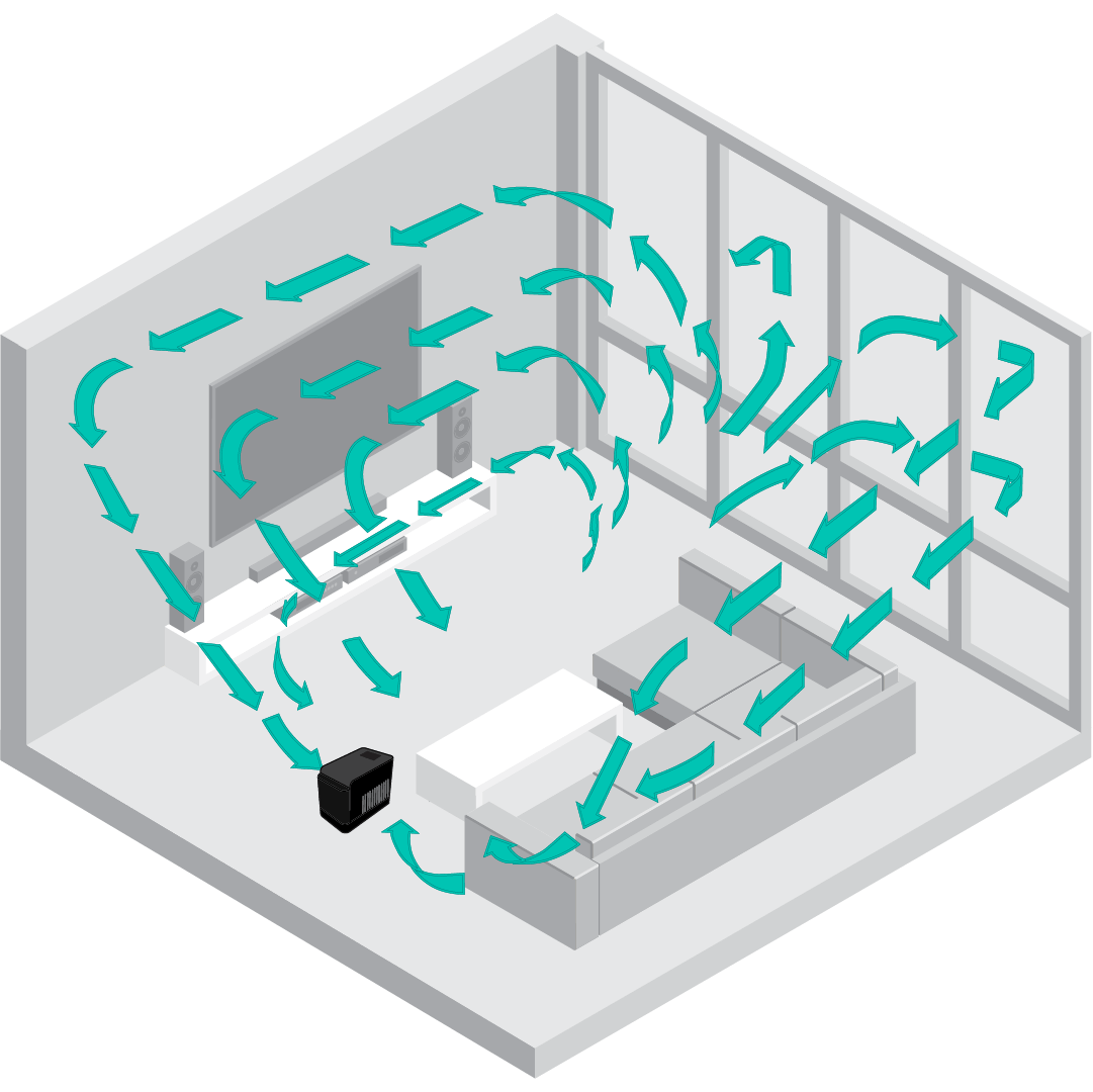 Graphic showing a Vornado EV3 humidifier's whole room circulation with teal arrows showing the air circulation in a room.