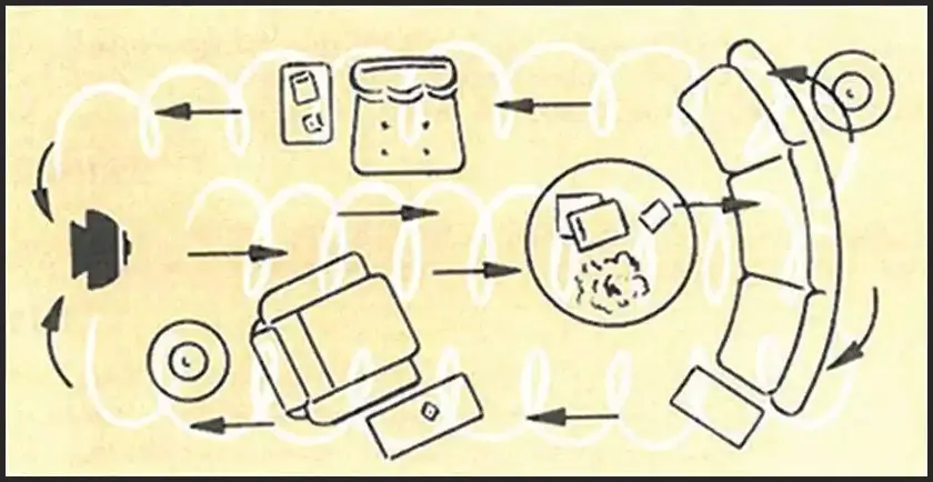 Top view sketch of circulation in a room using arrows to indicate airflow