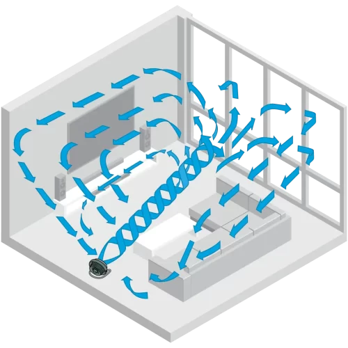 Graphic showing a green Vornado circular fan Whole Room air circulation with blue arrows showing the air circulation in a room.