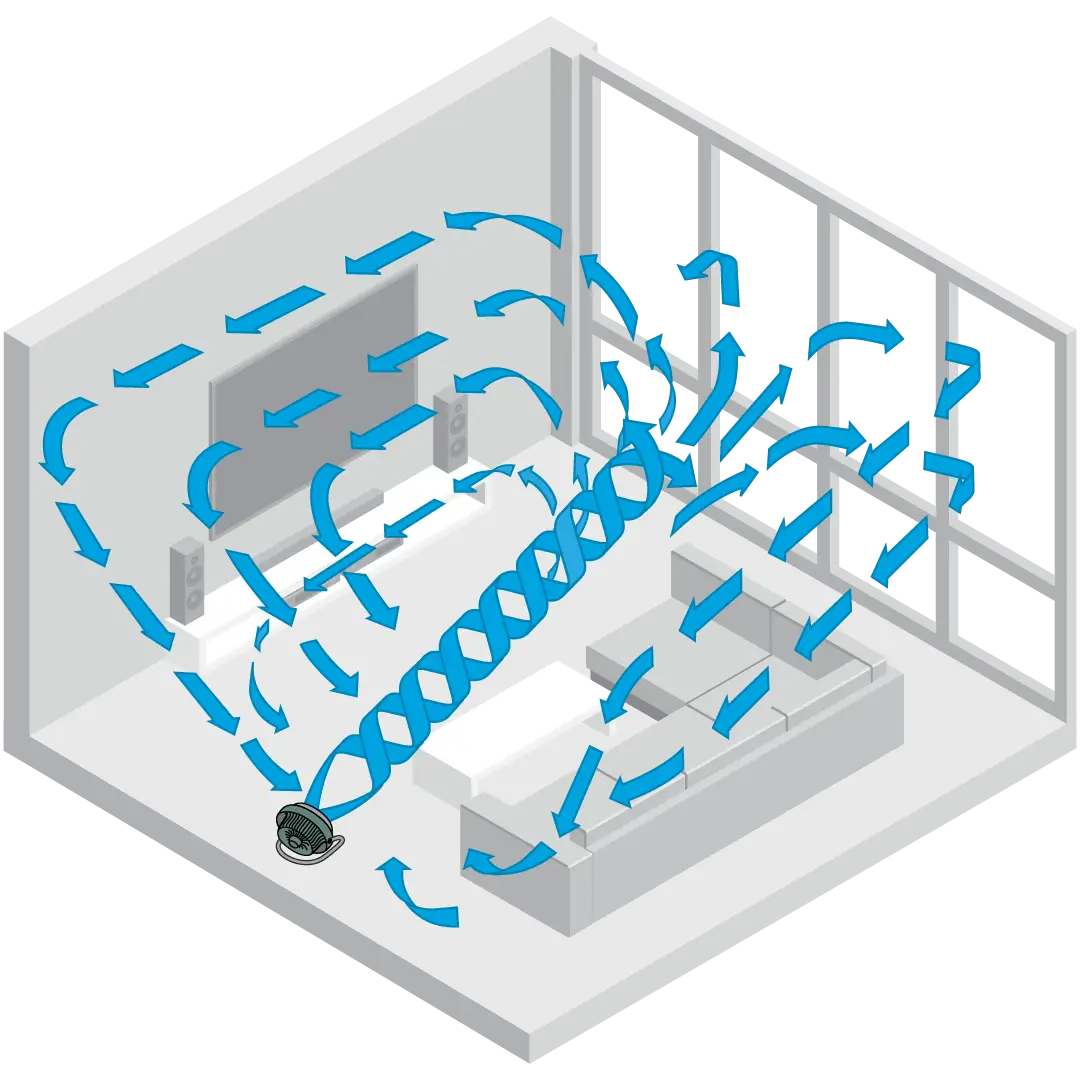 Graphic showing a green Vornado circular fan Whole Room air circulation with blue arrows showing the air circulation in a room.