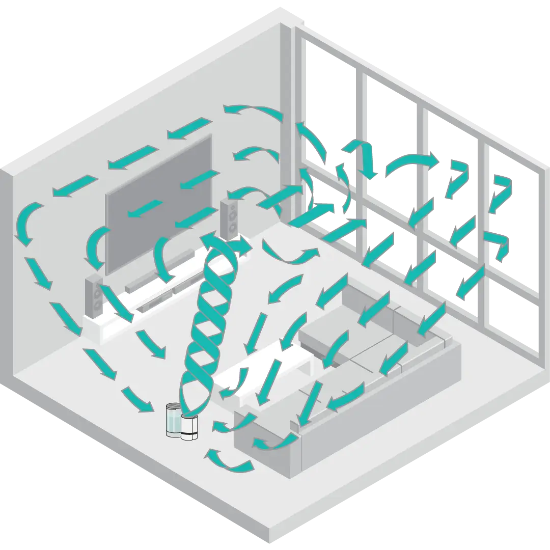 Graphic showing Vornado Whole room humidification with green arrows showing the humidification in a room.