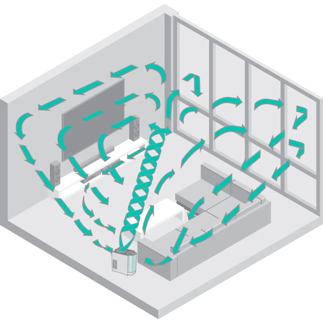 Graphic showing Vornado Whole room humidification with green arrows showing the humidification in a room.