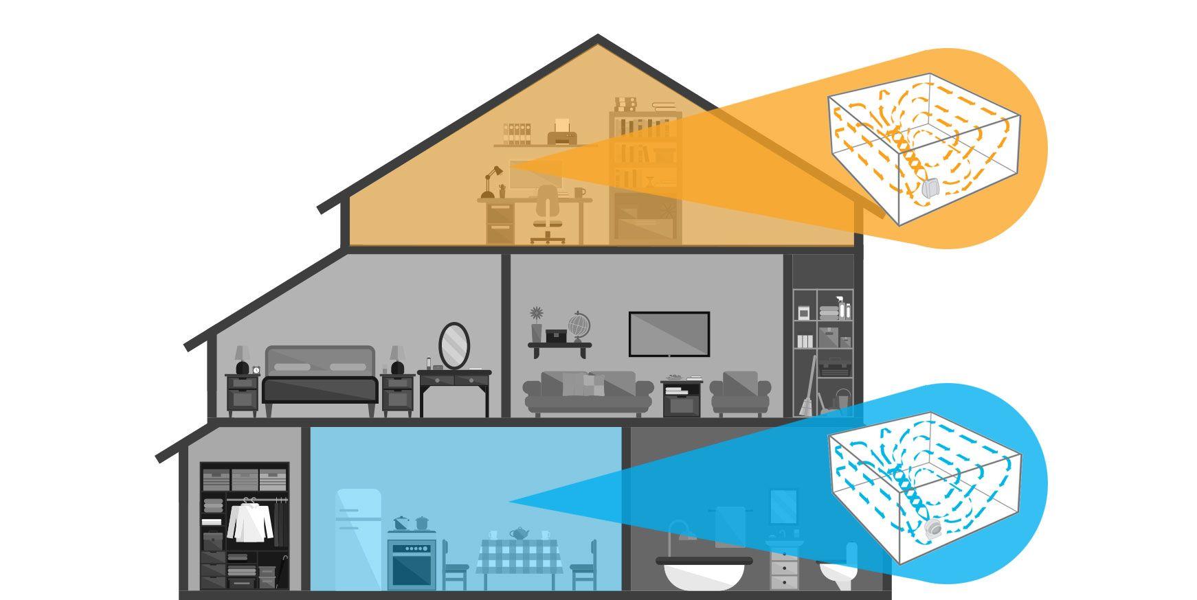 graphic showing the different floors of a three story house with two colored rooms while the rest are greyed out. A study room is orange with a heater circulation icon to show a heater is being used. The kitchen is blue with a fan circulation icon to show a fan is being used.